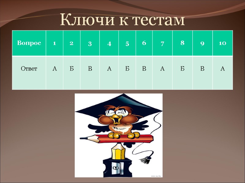 Ключи к тестам Ключи к тестам